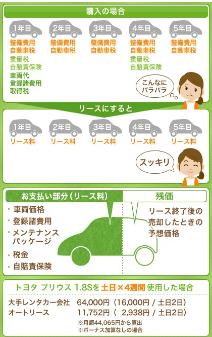 残価設定型リース yjsyjsyjs