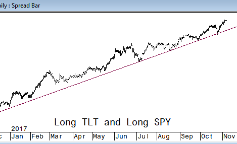 9 Charts in the Spotlight with Emerging Opportunities