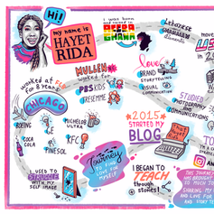 Hayet's_Bio-Graphic_Recording.png