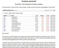 Outlook 22Apr2022.JPG