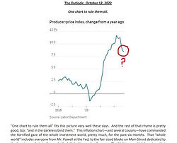 Outlook 12Oct2022.JPG