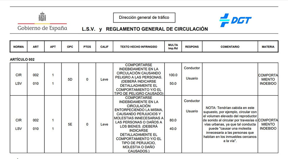 Codificado de tr谩fico de la D.G.T