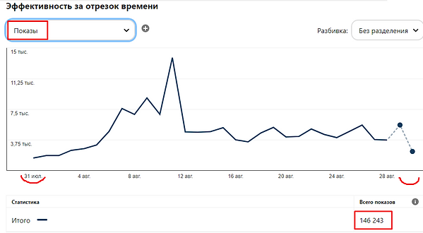 показы в пинтерест за месяц.png