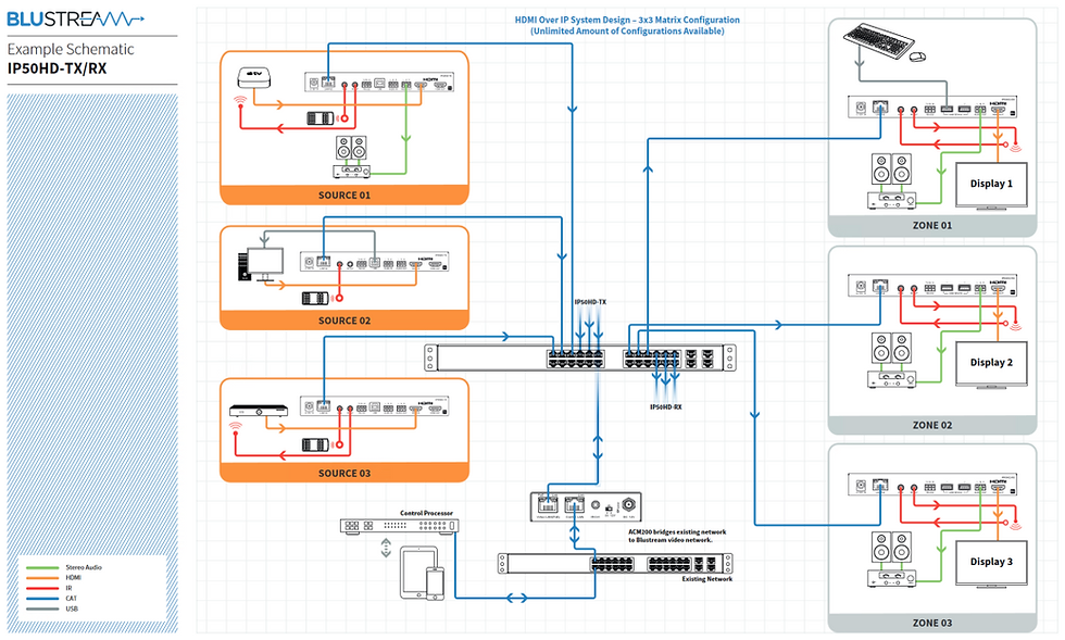 Miniaturbild: Bluestream Unicast/Multicast IP 1080p Receiver