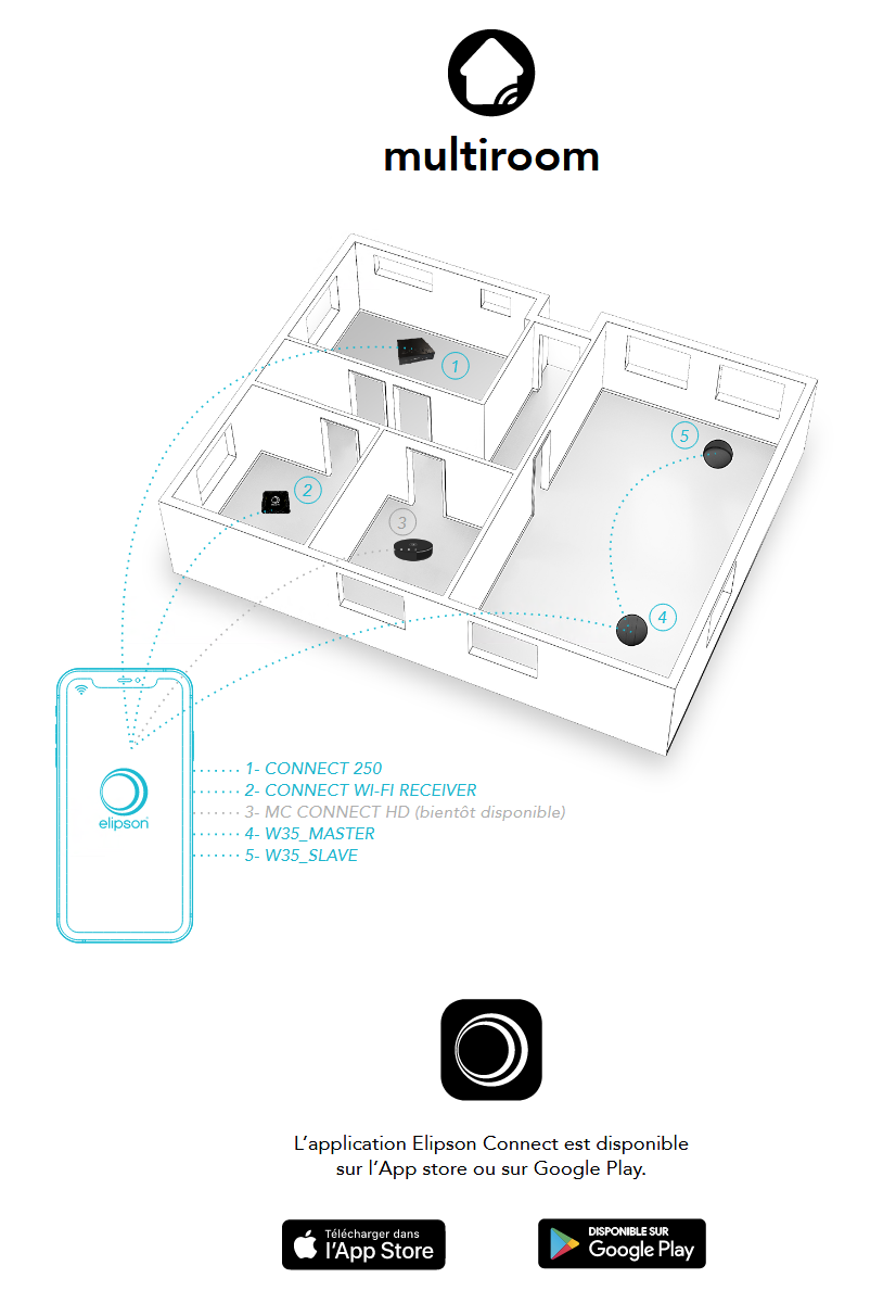 Miniaturbild: Elipson Wi-Fi-RCA DAC Audio Streaming