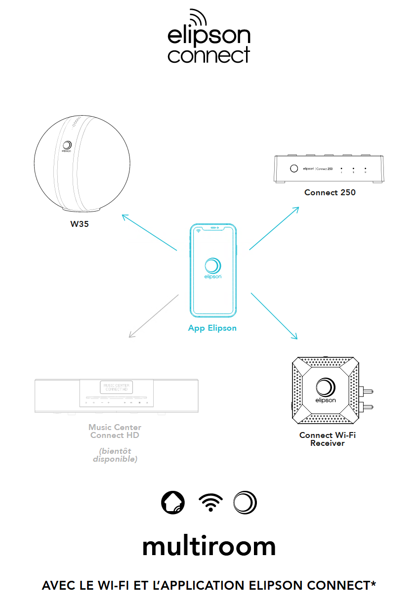 Miniaturbild: Elipson Wi-Fi-RCA DAC Audio Streaming