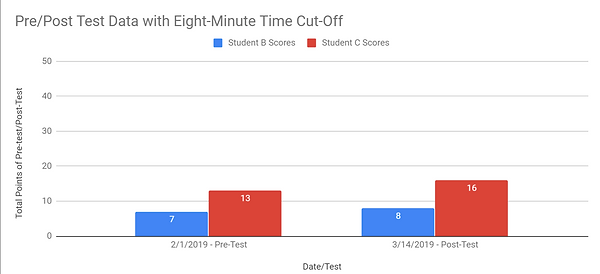 T-Test 8 min.PNG