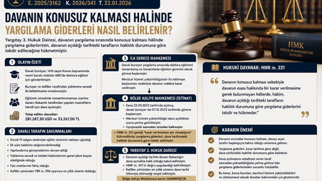 Davanın Konusuz Kalması Hâlinde Yargılama Giderlerinden Kim Sorumlu Olur?