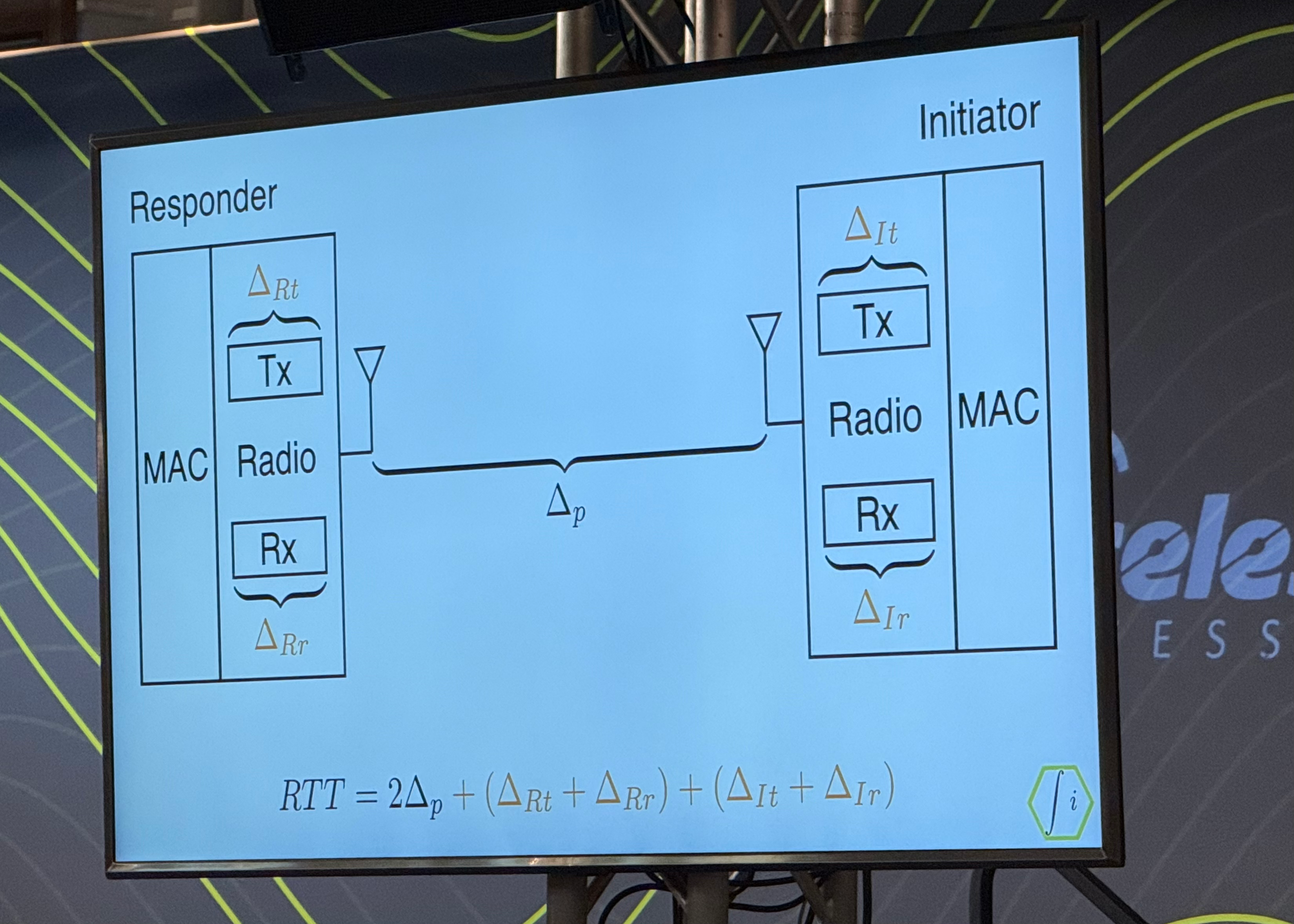 Round-trip time as a function of deltas between initiator and responder radios