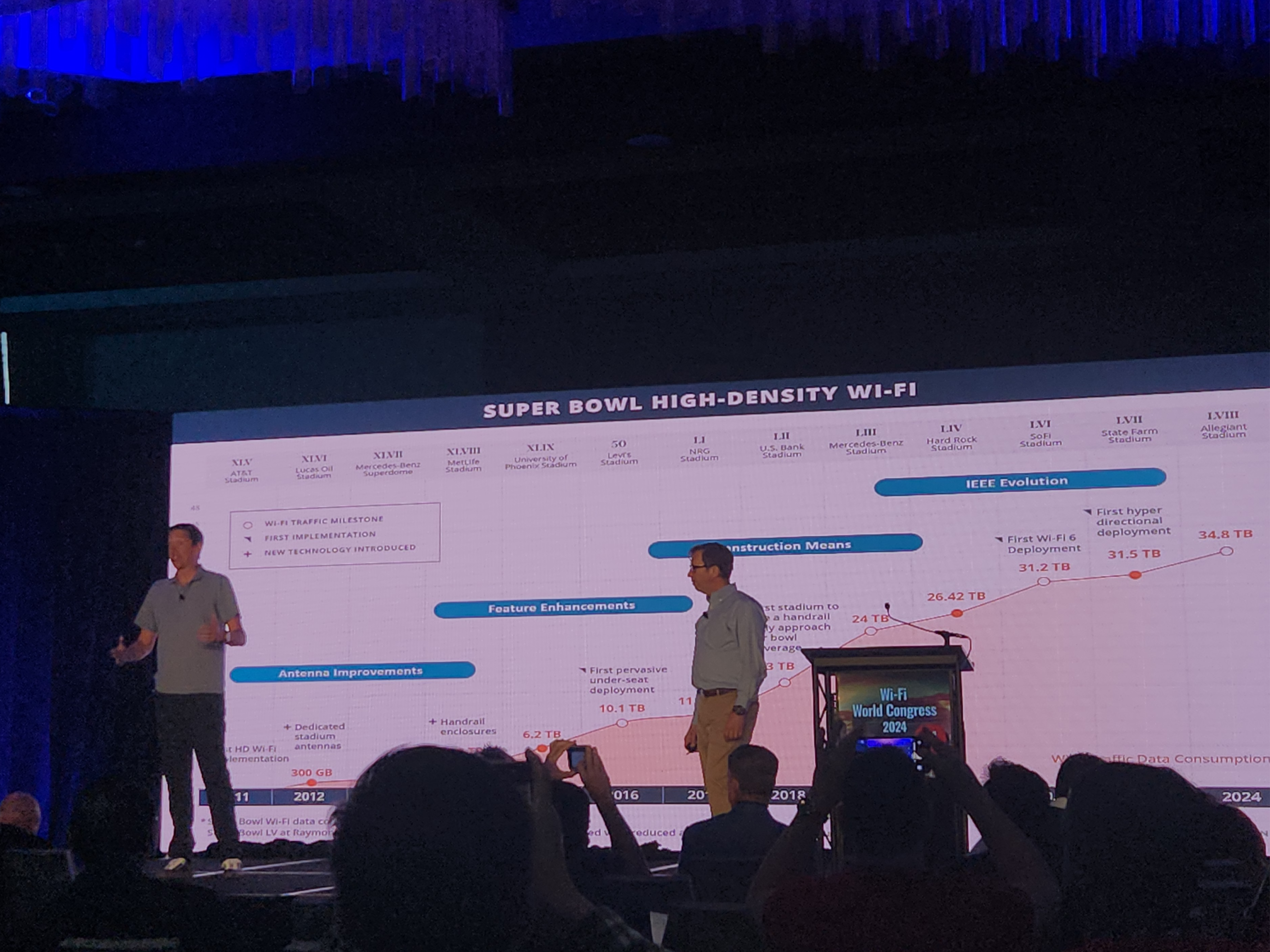 Matt Swartz and Bill Anderson Cisco Superbowl Wi-Fi
