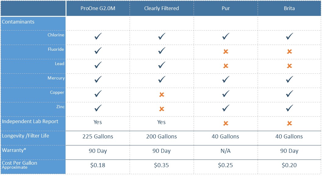 COMPARE WATER PITCHER.gif