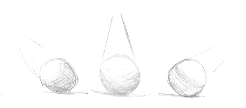 diferent light sorce