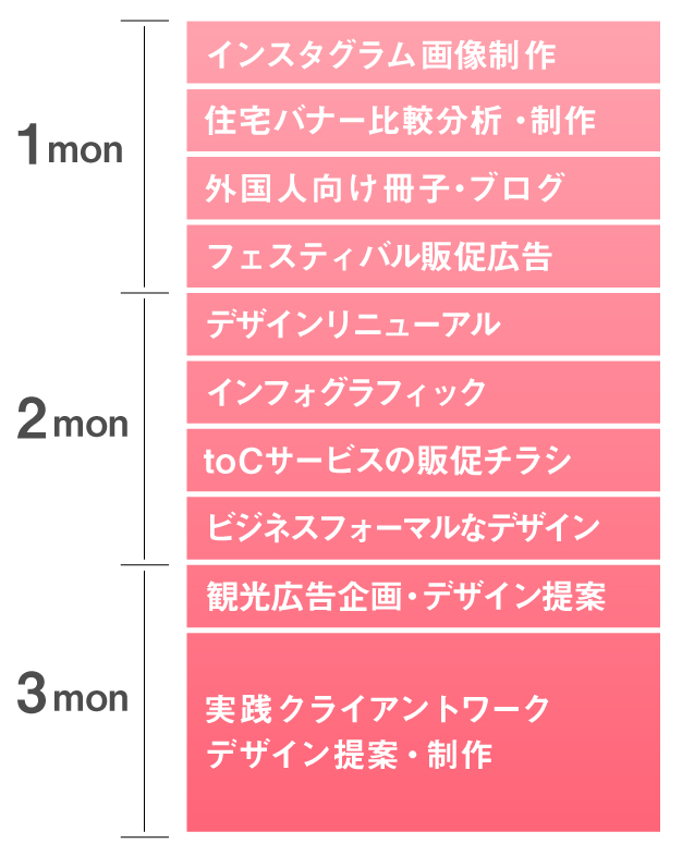 カリキュラム説明_oyo.webp