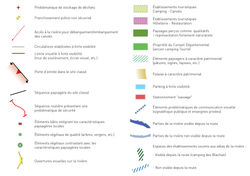 Carte de diagnostic - Légende