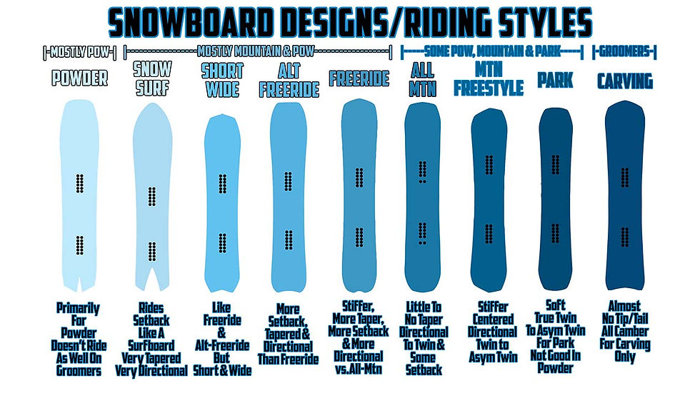 riding styles.jpg