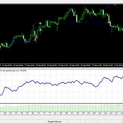 Report expert advisor robot GBPUSD Metatrader 4 backtest