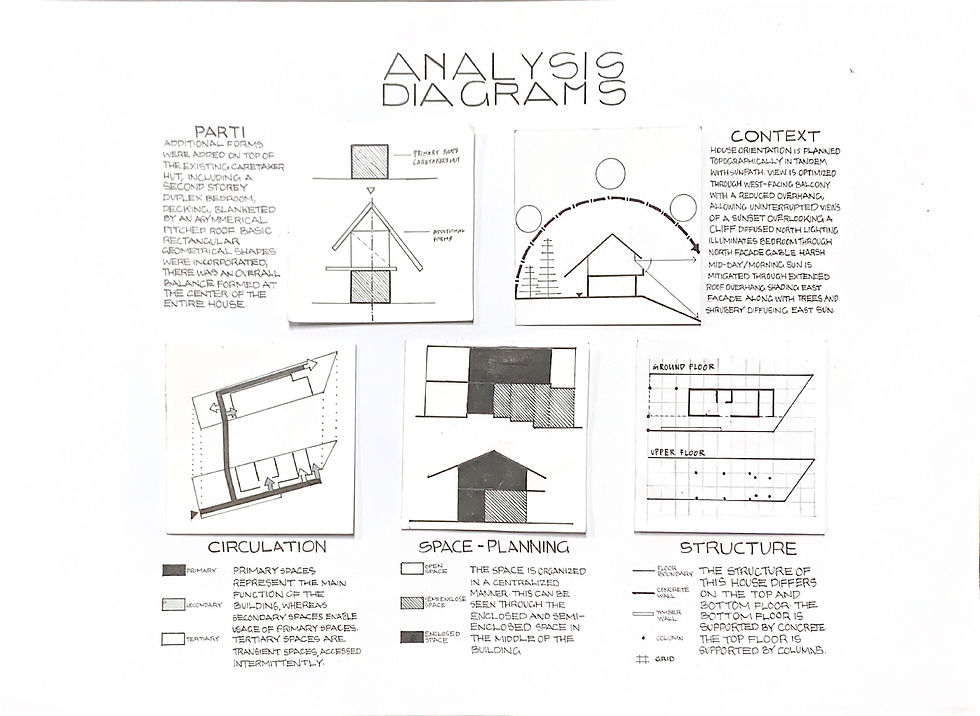 AD 2 P1 drawings _page-0007_edited