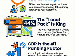In-depth analysis of local google business profile.jpg