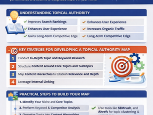 Topical Authority Map for SEO