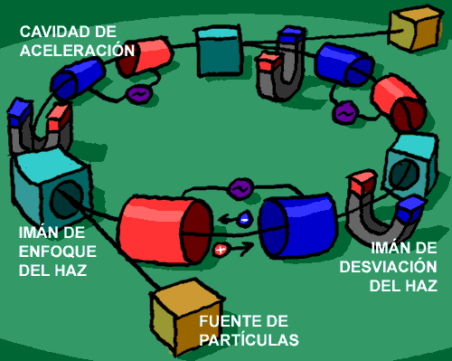 Otro tipo de acelerador.gif