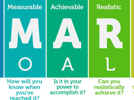 New Year, S.M.A.R.T. Goals