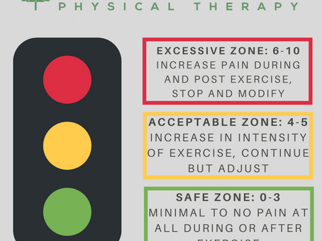 Exercising and Training with Pain? What is Safe?
