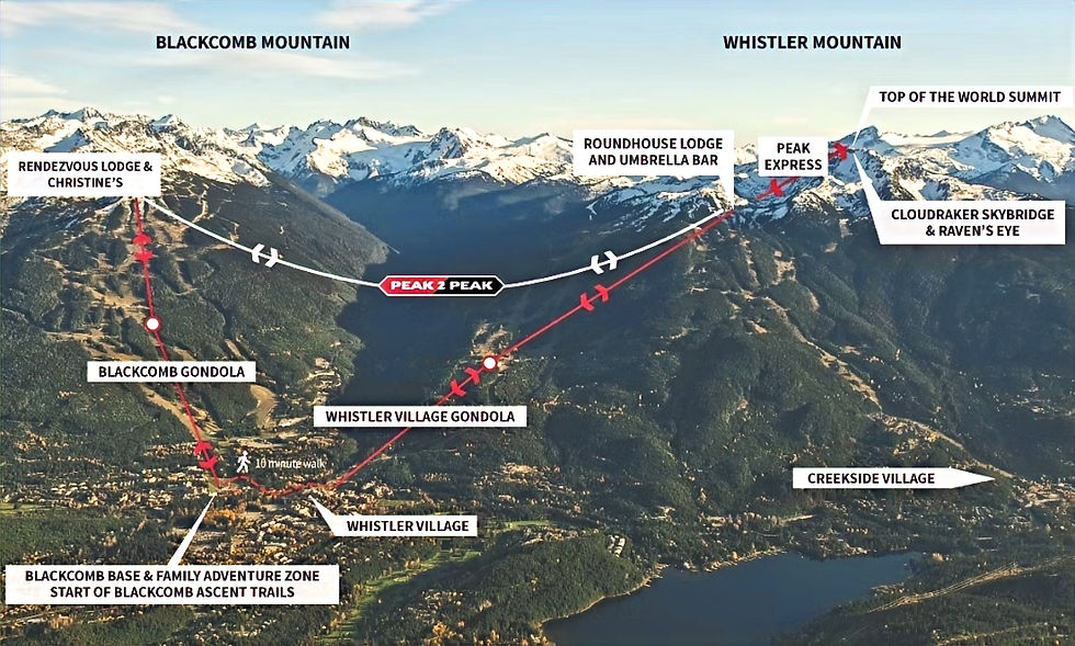 Gondolas at Whistler and Blackcomb Mountains