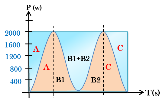 energie graphique.png
