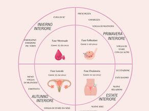 Ciclo Mestruale. Una guida per conoscerlo e … conoscerti!