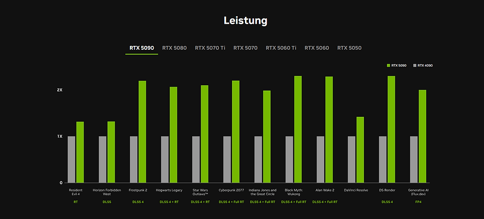 RTX Geforce Grafikkarte
