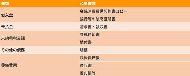 債務に関する書類.png