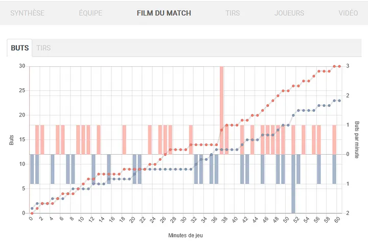 Steazzi timeline view - a favorite