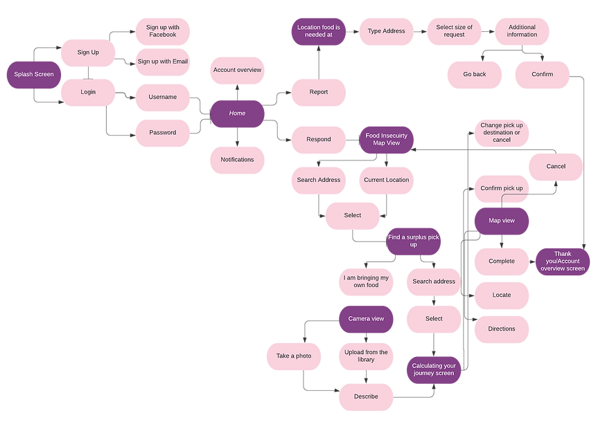 Flowchart.png