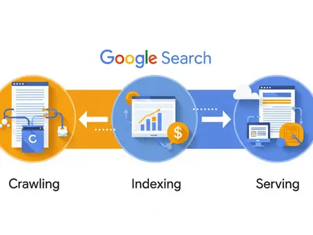 SEO是什麼?揭秘Google運作流程與必備優化工具(下)