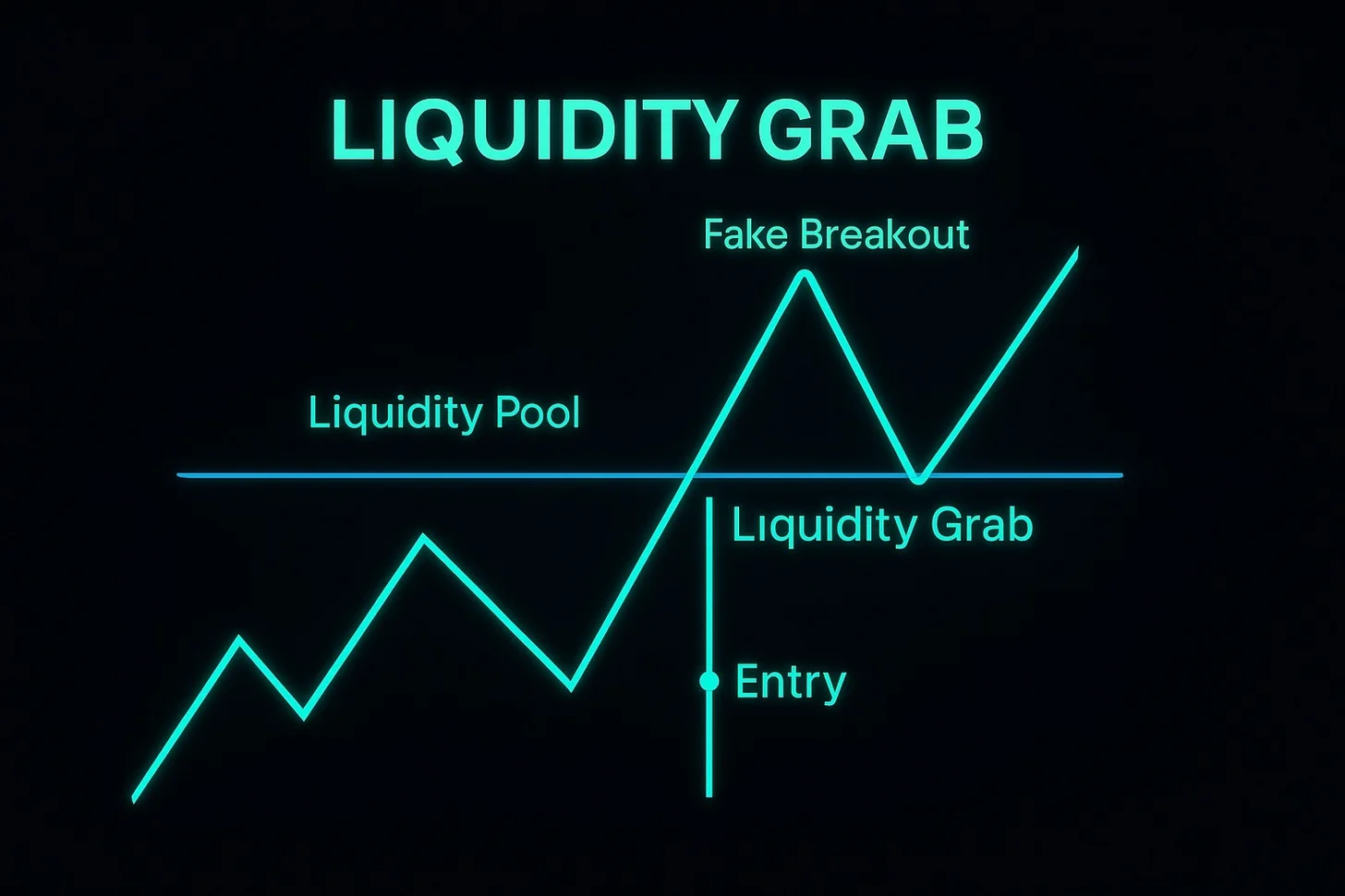 共享生態圈】告別指標迷思：深入解析SMC策略，掌握市場機構動向