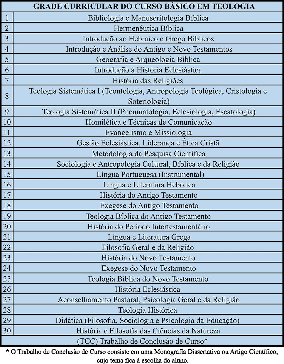 Grade (Avançado em Teologia).jpg