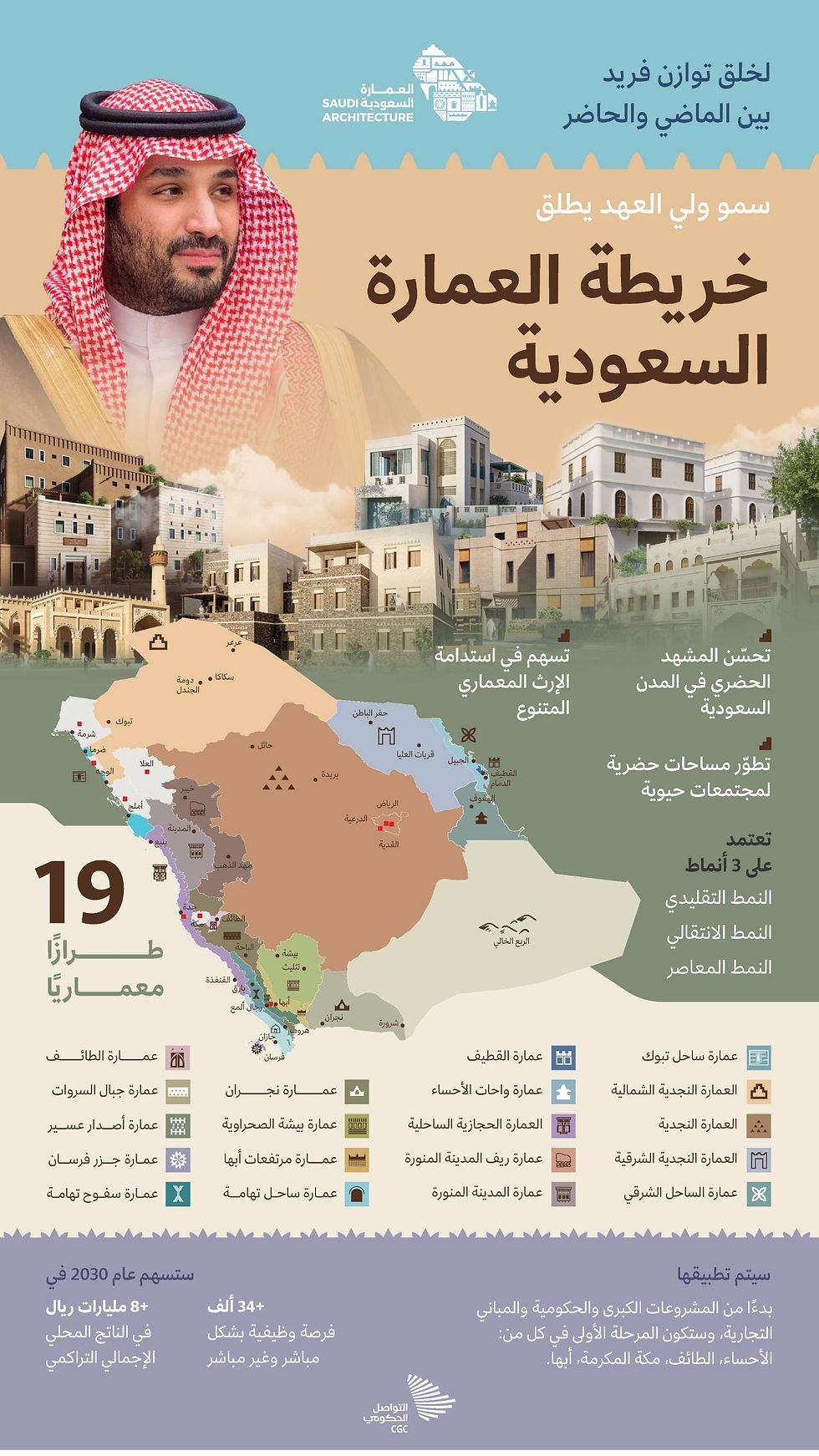 Crédit : التواصل الحكومي CGC