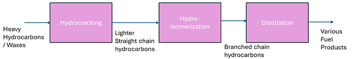 Hydrocarbon_Upgrading_Process_Schematics