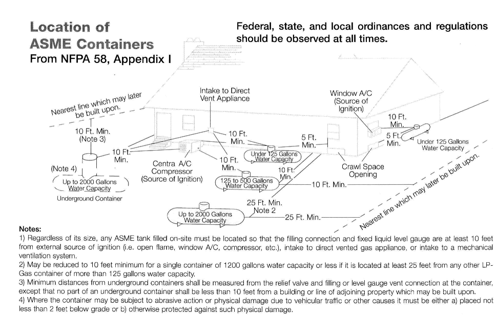 propane-tank-distances.gif