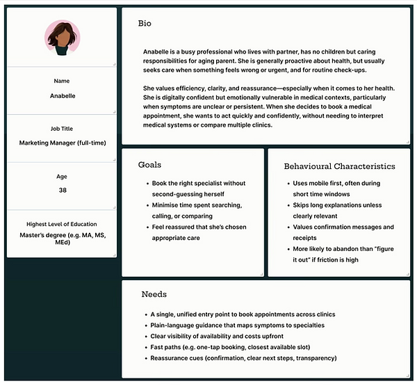 User Persona for hospital appointment booking via an app