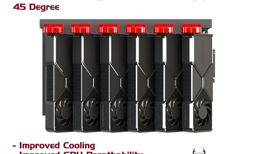 GPU Mining Gear | 3DNoble