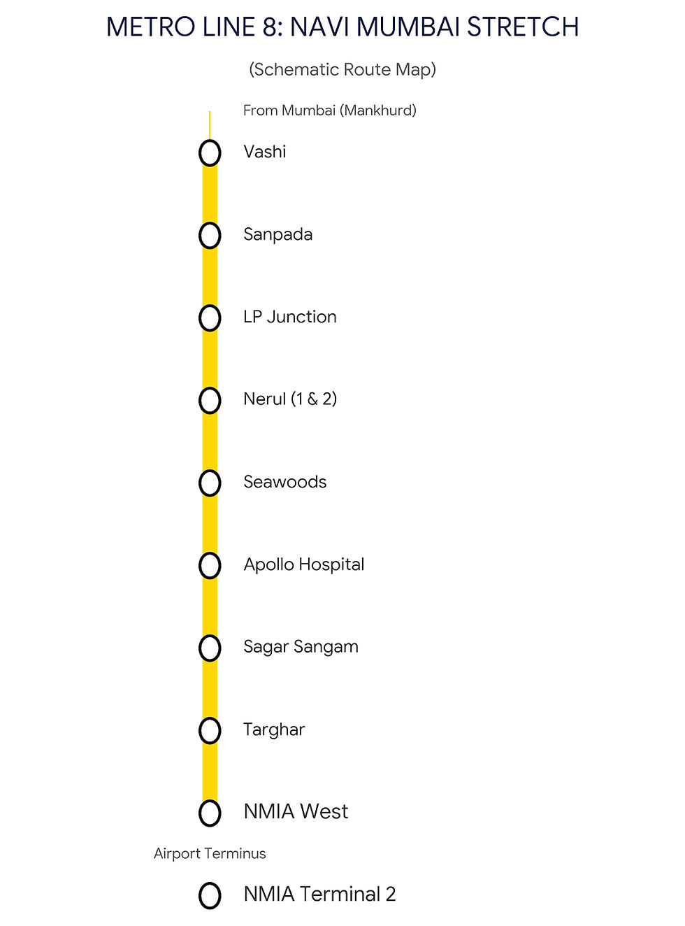 Metro Line 8 Route and Project Details