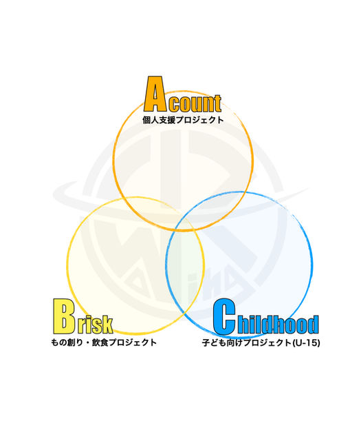 プロジェクト図.jpeg