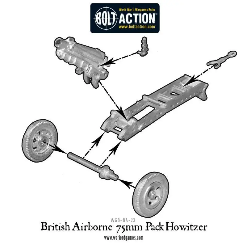 Thumbnail: British Airborne 75mm Pack Howitzer