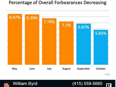 Why the 2021 Forecast Doesn’t Call for a Foreclosure Crisis