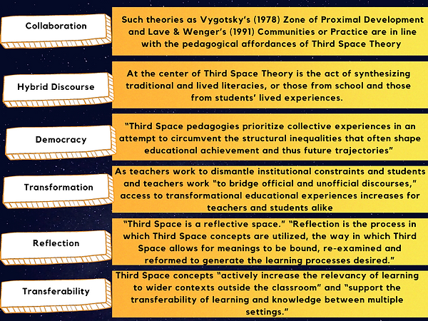 Third Space Pedagogies-Collaboration, Hybrid Discourse, Democracy, Transformation, Reflect