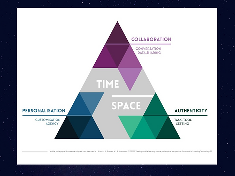 iPAC Framework.png