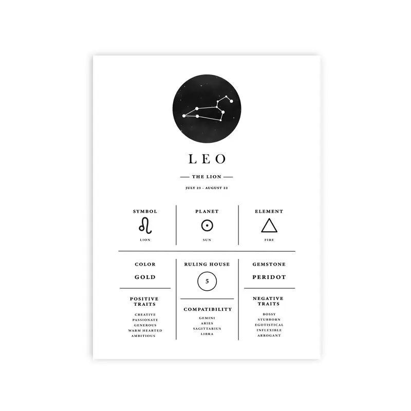 Thumbnail: 12 Zodiac Signs Horoscope Wall Art Canvas Painting Astrology Prints Home Decor