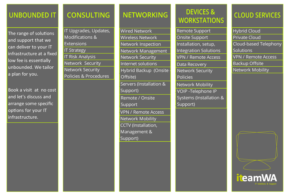 IteamWA ServicesSolutions and Support
