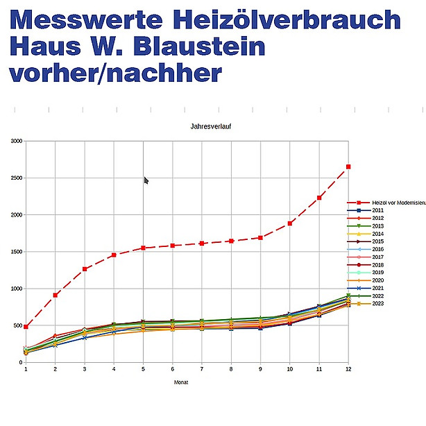 Heizöl-Verbrauch-grafisch-titel_edited.j